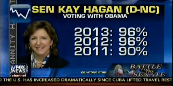 Democrat Kay Hagan guilty of a taxpayer-funded cover-up