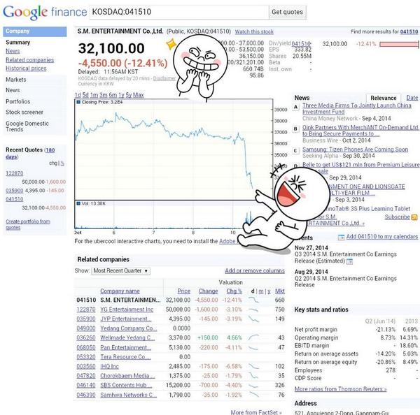 اسهم شركة SM انخفضت 12.41% بعد الاخبار عن خروج لوهان  BzjqOY_CMAA5dZq