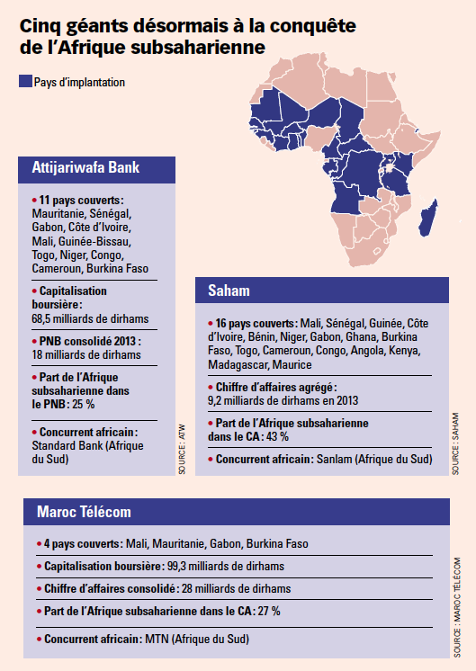 africaceoforum's tweet photo. Comment les entreprises #Marocaines ont-elles réussi leur expansion en #Afrique ?  http://t.co/N5aXkgBlvQ via @JA_Eco http://t.co/91HMLqAWWI