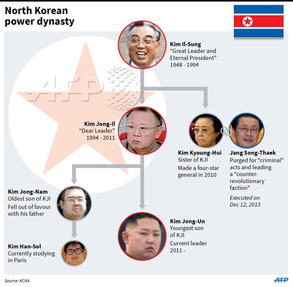 южные правители. корейские правители 19 века. южные правители. ханбок королевы чосона. южные правители.