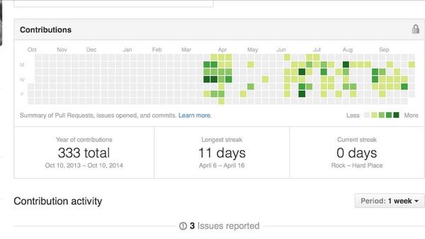 layereddelay's tweet image. At @oracle I worked on @github at @incorta I work with @github. #socialcoding