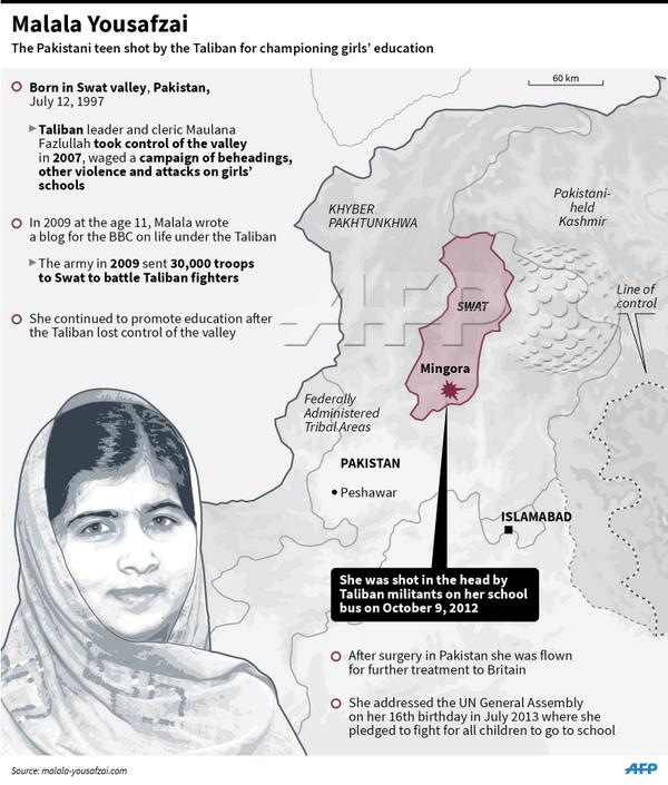 I all enkelhet bra #infographic om #Malala via <a href="/JohnSaeki/">John Saeki</a>