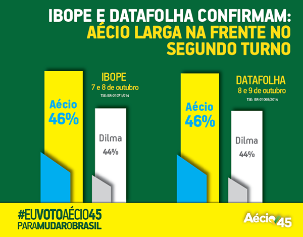 AecioNeves's tweet photo. Bom dia! #MudaBrasil #RumoÀVitória #Aécio45 http://t.co/OXIy9PoJdZ