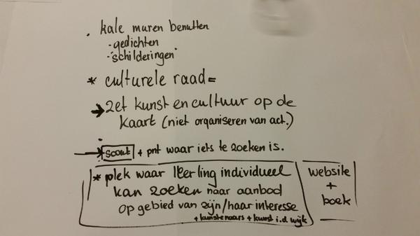 Op tafel konden bezoekers hun ideeen kwijt, zoals bij de tafel met het thema 'zichtbaarheid kunstenaars'.