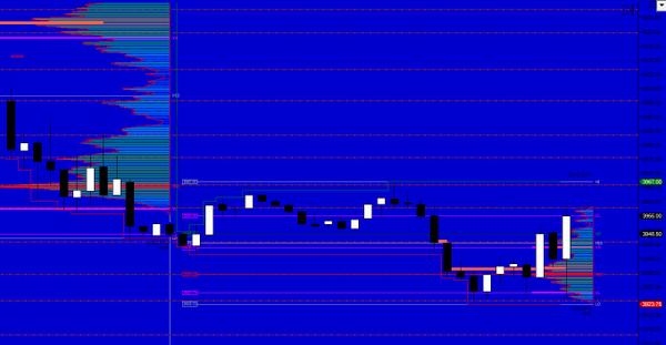 MindsetToTrade's tweet image. mindsettotrade.com/nq-market-anal…
Today's market analysis