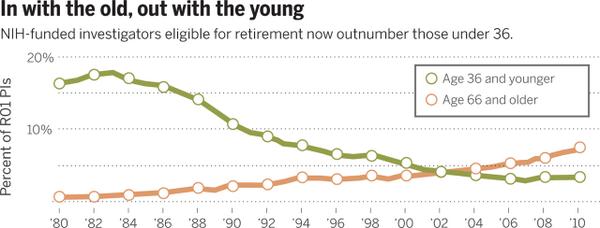 Science Magazine tweet media