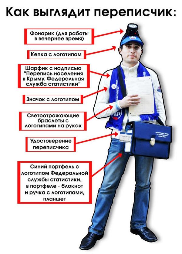 переписчик. переписчик. перепись населения 2021. переписчик. переписчик.