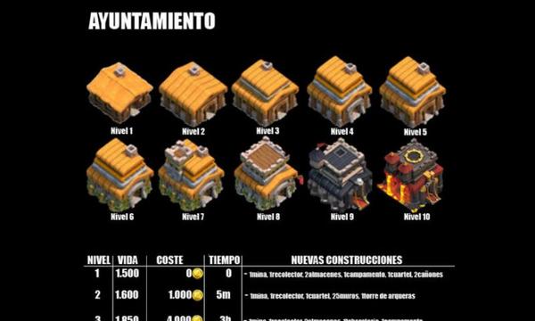 Mirar el ayuntamiento como evoluciona!:)