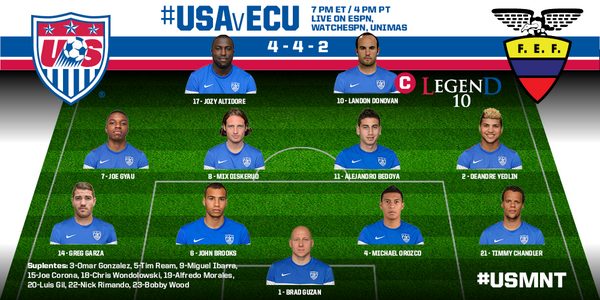 Boston College Eagles Good Luck To Ussoccer Men S Soccer A And Former Eagle Alebedoya17 Starter Tonight Usmnt Legend Http T Co 5459kjbkdj