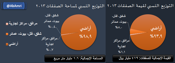AbAmri's tweet photo. #ايقاف_شراء_الأراضي_والعقار 
هل غشنا تجار التراب؟ | أكبر غش وتدليس بالتاريخ الاقتصادي للبشرية

http://t.co/pfUFMxMbxe http://t.co/L6hepLPfIO