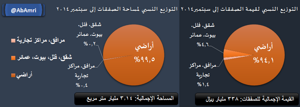 AbAmri's tweet photo. #ايقاف_شراء_الأراضي_والعقار 
هل غشنا تجار التراب؟ | أكبر غش وتدليس بالتاريخ الاقتصادي للبشرية

http://t.co/pfUFMxMbxe http://t.co/L6hepLPfIO