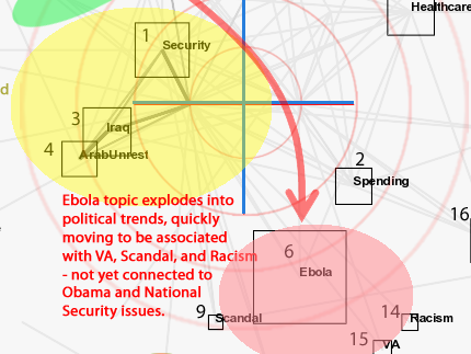 JamesJAndrus's tweet photo. Ebola political trend vaults over Nat. Security to land in context with VA, Racism, &amp; Scandal. http://t.co/zA3rfJpUEF http://t.co/kEhE0wUUIV