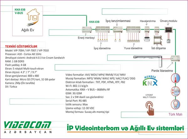 İP Videointerkom və Ağıllı Ev Sistemləri...
#agıllıev #smarthome #умныйдом #videocom #Azerbaycan #Azerbaijan