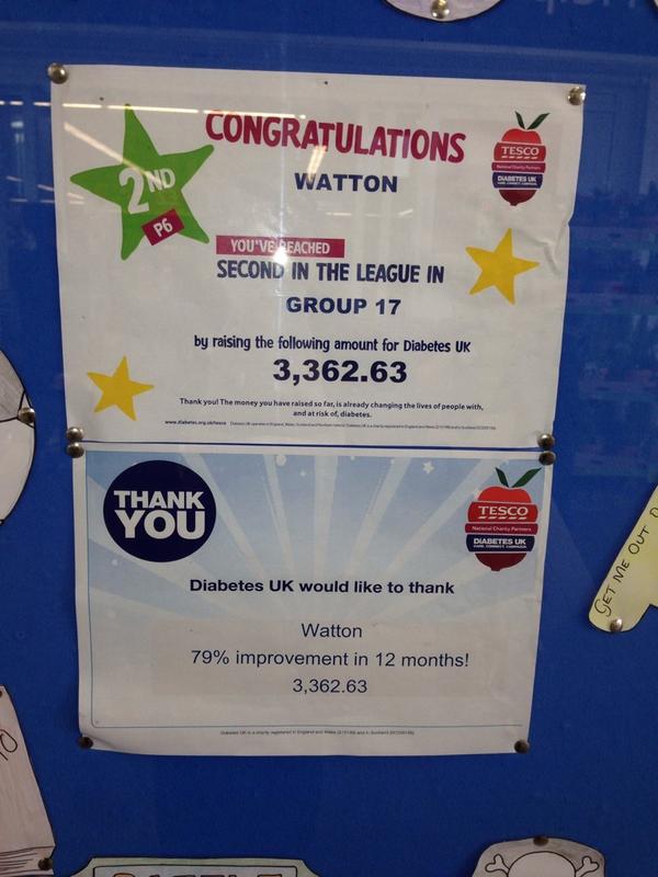 3373Watton's tweet photo. Thank you to all the colleagues and customers at Watton helping to raise £3362 for our charity diabetes  @DiabetesUK http://t.co/CO9fHE0sah