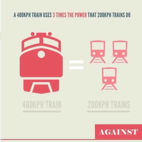 HS2Stop's tweet image. #stophs2 #hs2 #hs2no