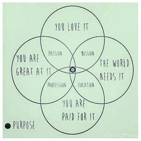 SuperstarBook's tweet image. What is YOUR purpose? #drive #talent #ambition #artist #dreambig