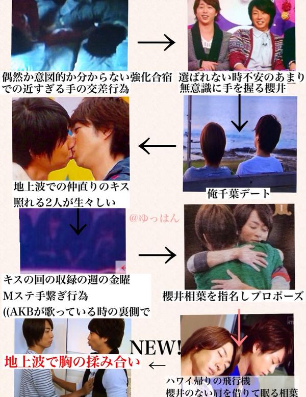 プロフ V Twitter 櫻葉の有名な ラブ 出来事をツイートしようとしたら文字数がとても足りなかったので画像でまとめてみました 手繋ぎ デート 仲直りのキス 手繋ぎ プロポーズ 飛行機 New 胸 の 揉 み 合 い Http T Co Ab8ikl4g6p