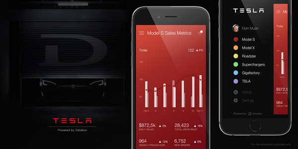databoxHQ's tweet photo. Something to go with your D @elonmusk #tesla #teslamotors http://t.co/dzO6g71f62