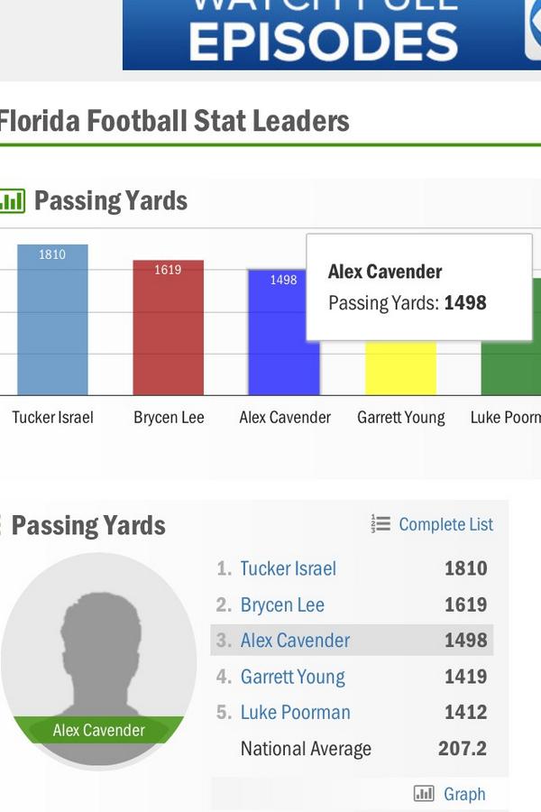 Mike_Dilla's tweet image. My boy ! @CavenderAlex