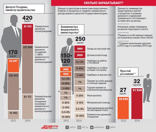 Итоги выборов партии в россии 2020. Количество депутатов в странах. Количество депутатов в странах. Какая зарплата у депутатов. Количество депутатов в странах.