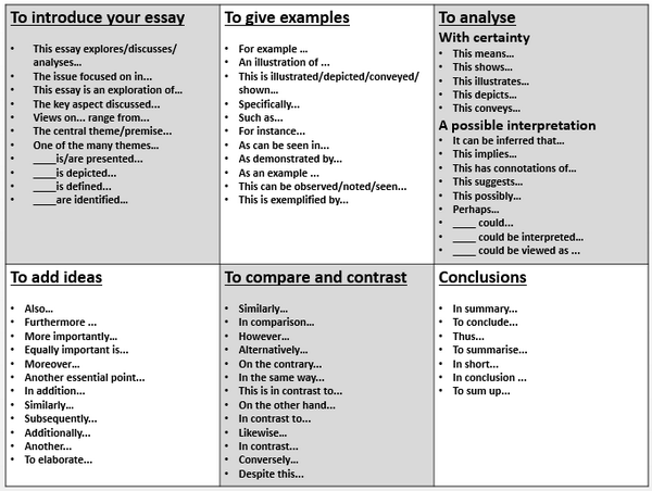 how to write an analysis paper on a documentary