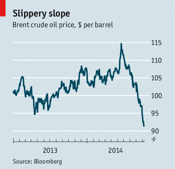 TheEconomist's tweet image. The price of oil has been tumbling. The cost of finding it has not econ.st/1pVDTVT
