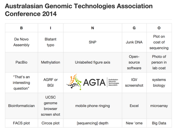 hdashnow's tweet image. #AGTA14 #conferenceBingo github.com/hdashnow/Bioin… @LonsBio @jacwabbit (#ABiC14 fork)