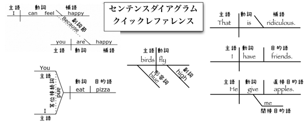 読書猿 問題解決大全 アイデア大全 Ar Twitter 一行読書猿