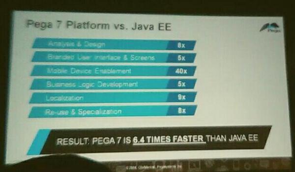 ganex's tweet image. #pegadevcon Challenge to all Java Developers