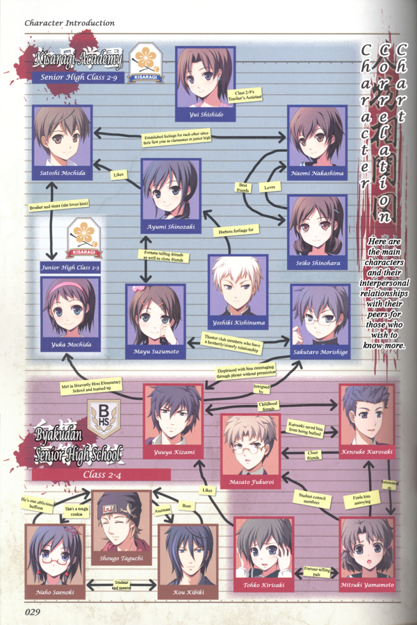 Corpse Party Updates tweet media