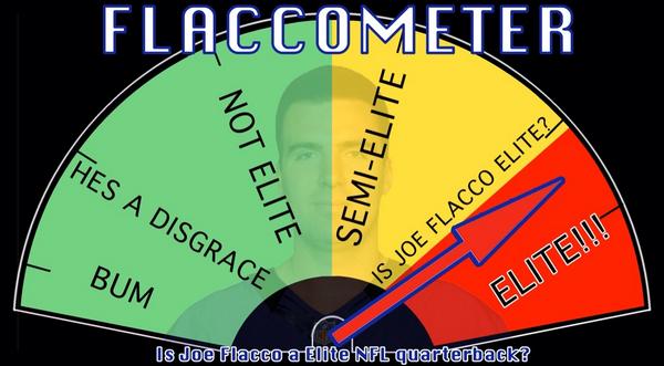 Flaccometer