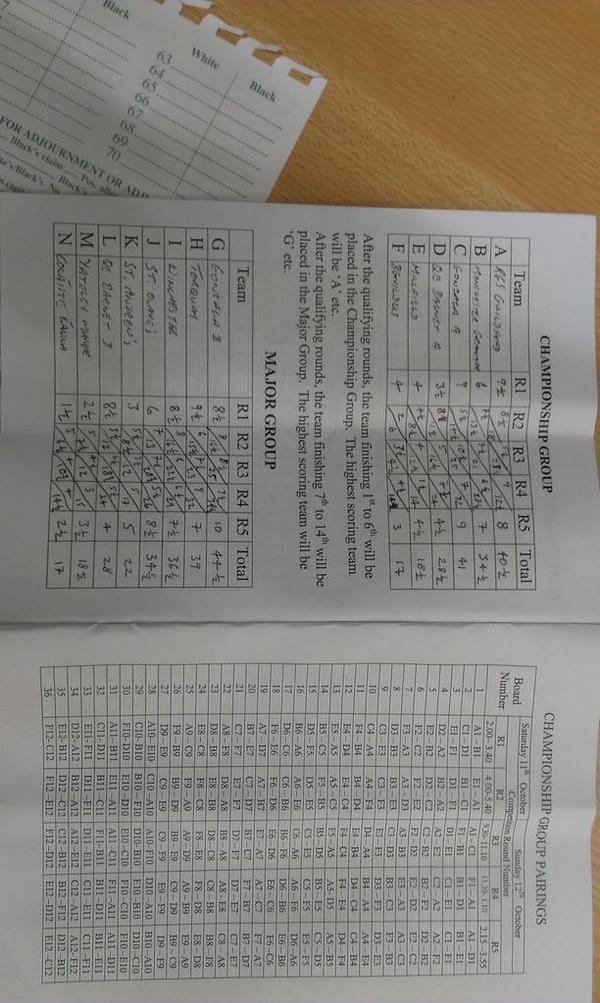 oliverobrien's tweet photo. @Gonzagadublin win #Millfield. By half a point. Unbelievable scenes. B-team make it a clean sweep. http://t.co/JZKJc9wV05
