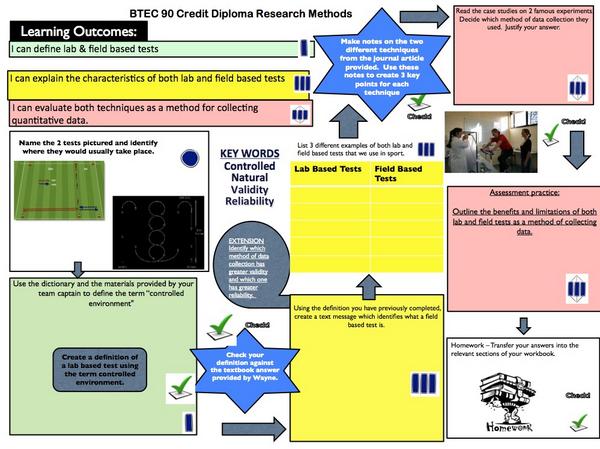 PE4Learning's tweet photo. Learning Progression Mat #LPMat uploaded to site from @wayne_park1
BTEC Testing
#pegeeks #physed #PEsharing http://t.co/pfmMUsgJ0V