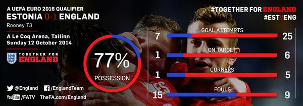 England tweet picture