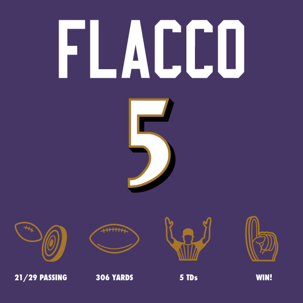 NFL's tweet photo. Have a day, Joe Flacco! #BALvsTB http://t.co/w2zyjUZPbq