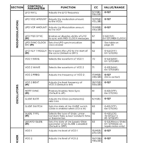 Midi Implementation Chart Definition