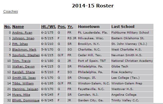 129 kids from the DMV committed to D1/D2 schools to play hoops this past year. UMES landed 0. #DMVhoops