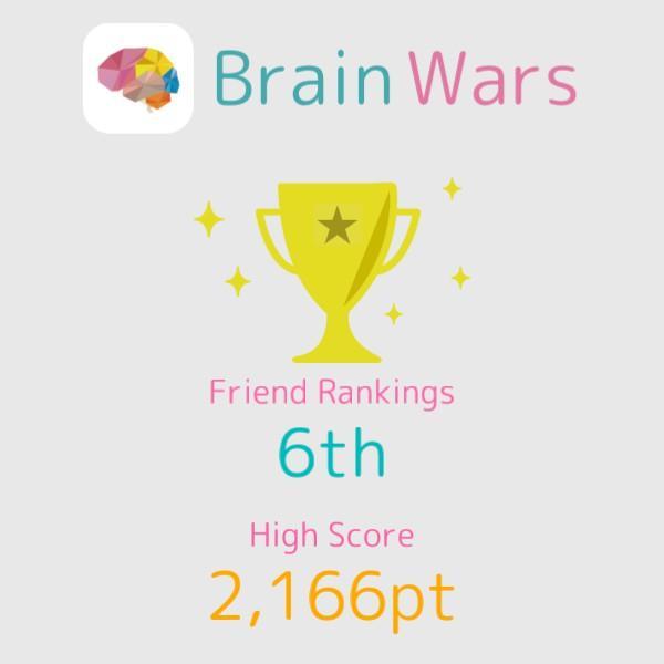 I'm now 6th in Friend Rankings! #BrainWars
brainwarsapp.com/b/3725180