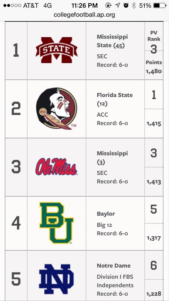 CedricSingha's tweet image. A win for Florida State over Notre Dame will put them in front of Miss. St point wise by far. #ItllBuff #JustWait