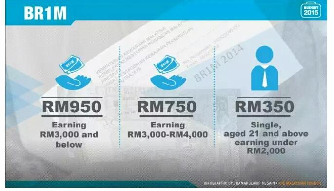 Br1m Aka Bribe1malaysia Weehingthong