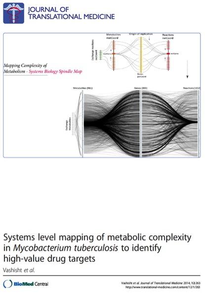 Sweet RT <a href="/osdd/">OSDD</a>: translational-medicine.com/content/12/1/2…