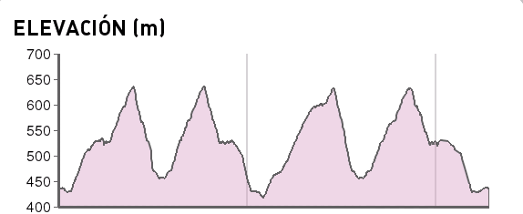 oscargsas's tweet photo. #training rompepiernas lluvia viento frío @CLUBGR100 #trail #Extremad sig parada II Carrera Montaña Cumbres Hurdanas http://t.co/m71CjJ2bFZ
