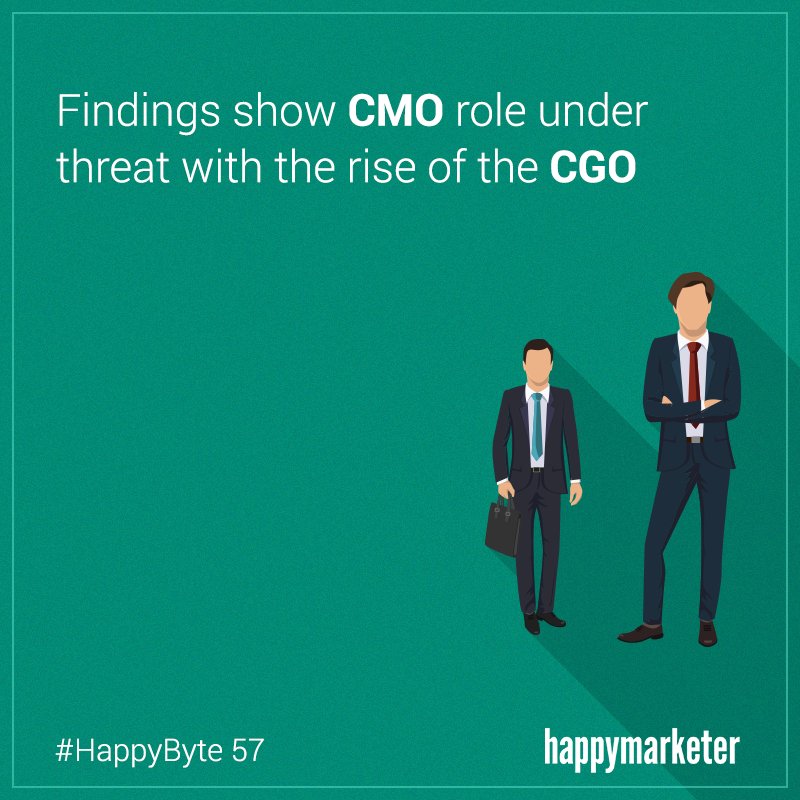 hmarketer's tweet photo. Will CMOs be replaced by CGOs (Chief Growth Officers)? Keep reading to find out: https://t.co/HgEhUfepBu
#HappyByte https://t.co/gNDppoGOlB