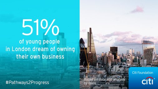 Citi's tweet photo. We’re proud to support @youngenterprise East London Company Programme Final today! Good luck to all students taking part #Pathways2Progress https://t.co/CVhckcBQpN