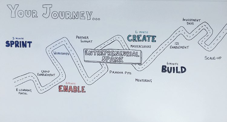 ESparkGlobal's tweet photo. It's almost time for #GoDoBootcamp! On Monday we welcome the first of our new entrepreneurs joining our May intake 💭✨📝📍 https://t.co/gaMD9zBuS7