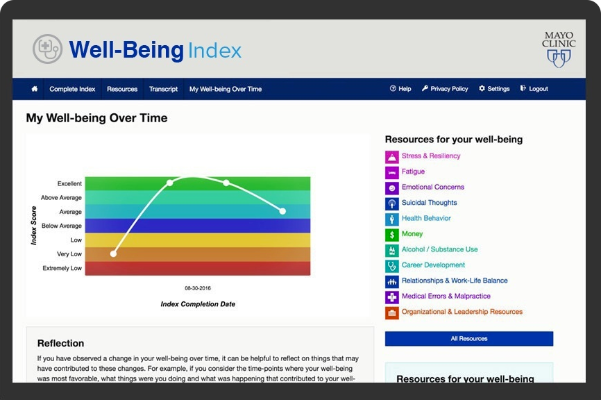 MayoMedEd's tweet photo. Worried about #burnout? Consider taking the Physician Well-Being Index. https://t.co/SxkJRu1Dcj https://t.co/P7dL5G14IP