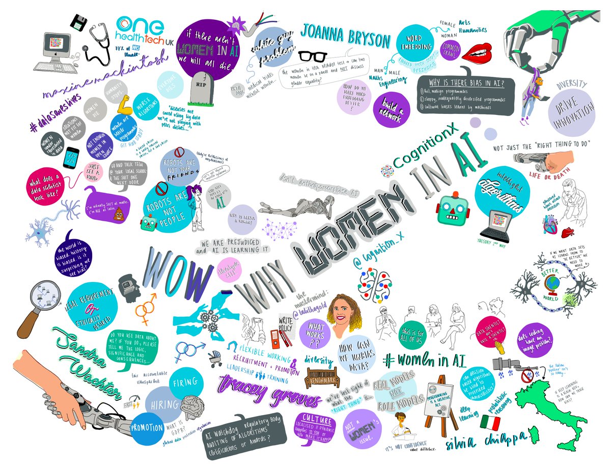 CogX_Festival's tweet photo. Now is the time to take seriously the need to get more #WomenInAI https://t.co/w7RG1Ue1qq this event was just the start @jesswade 👧🏻👩🏼👧🏽👩🏾👧🏿 https://t.co/0OpVfSrj24