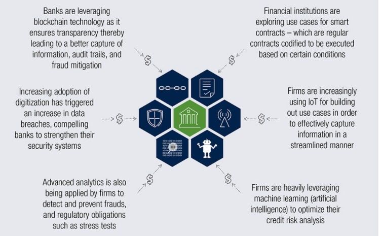 ipfconline1's tweet photo. How traditional financial firms are trying to counter #FinTech [Infographic]
[via @hTm_bKr] #Blockchain #IoT #Cybersecurity #AI https://t.co/ECn8O6UVcW