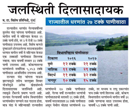 CMOMaharashtra's tweet photo. मराठवाड्यातील धरणात गेल्यावर्षी मे महिन्यात 1%ही पाणीसाठा शिल्लक नव्हता.मात्र यावर्षी तब्बल 32% पाणी उपलब्ध आहे. जलयुक्त शिवार योजनेमुळे.. https://t.co/rJAVLecWGD