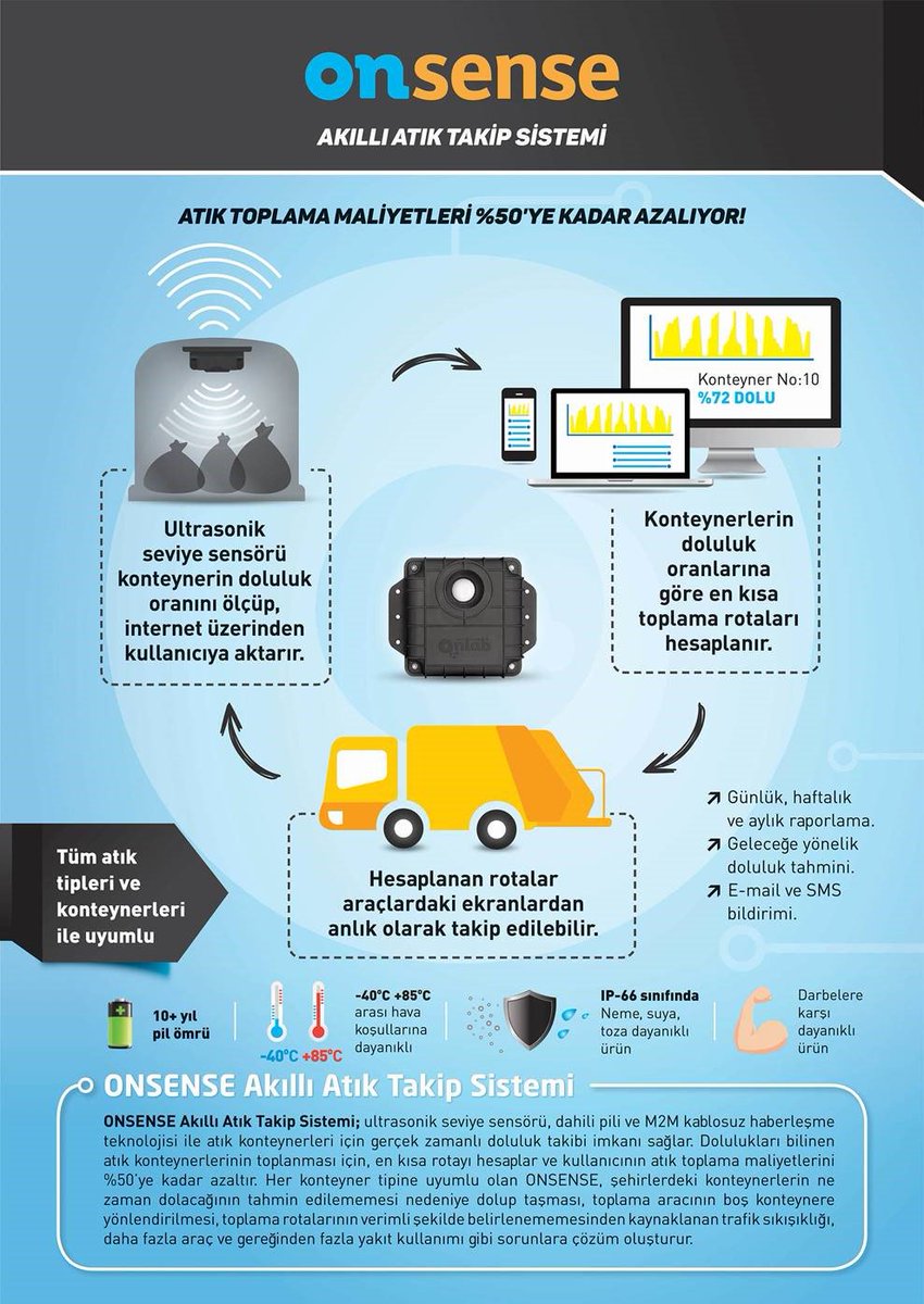 onlab_as's tweet photo. @PBTemizlikisler Yeraltı konteynerlerinizin doluluk oranlarını anlık takip edebilmek için: https://t.co/49IoC3PSyU #akıllıatıkyönetimi #akıllışehirler https://t.co/DQAZ2jgm0z